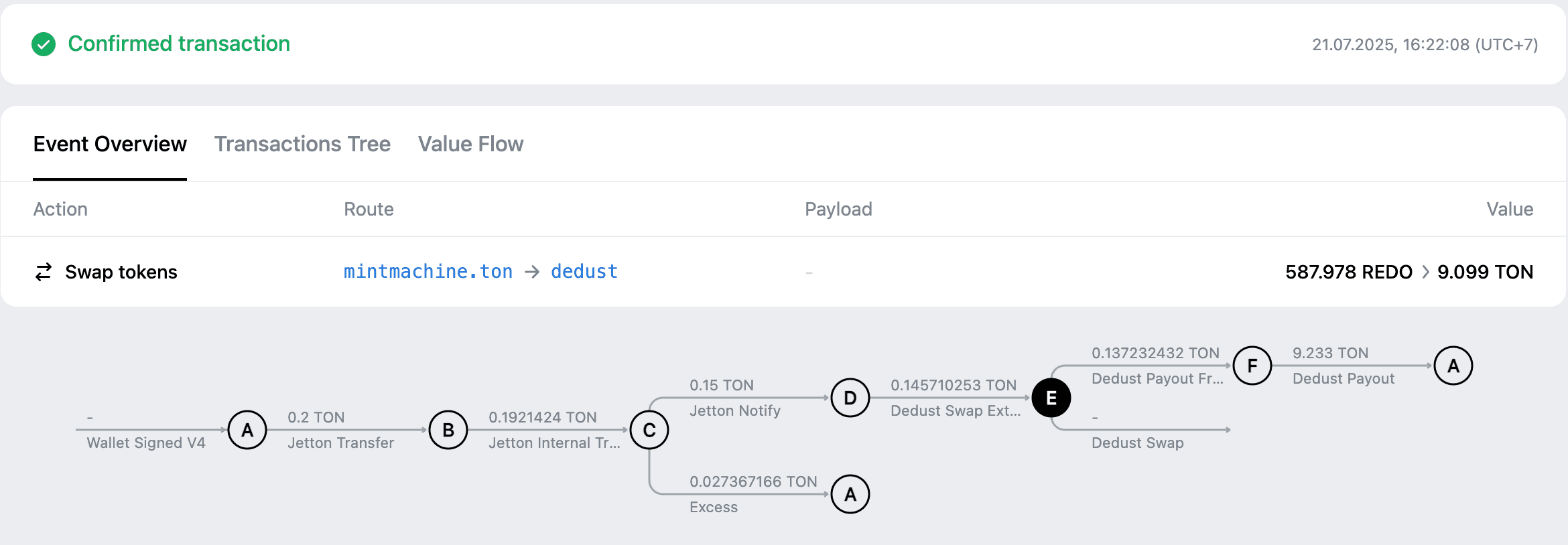 DEX swap successful case