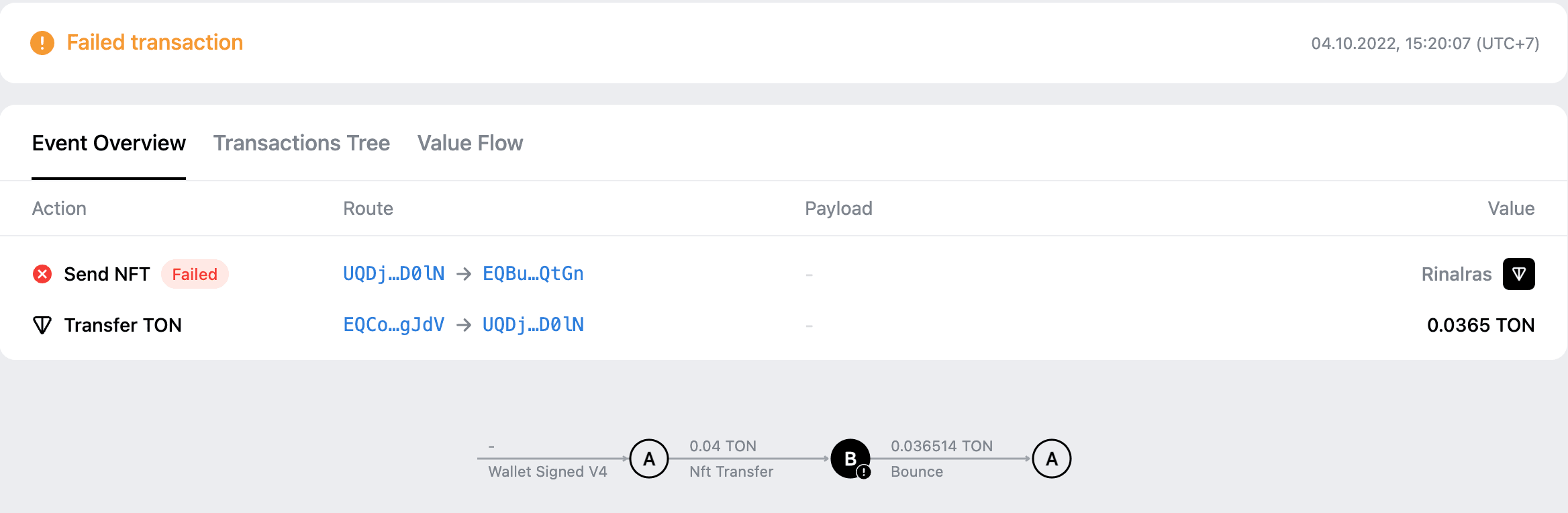 NFT transfer